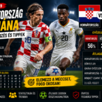Horvátország vs Ghána