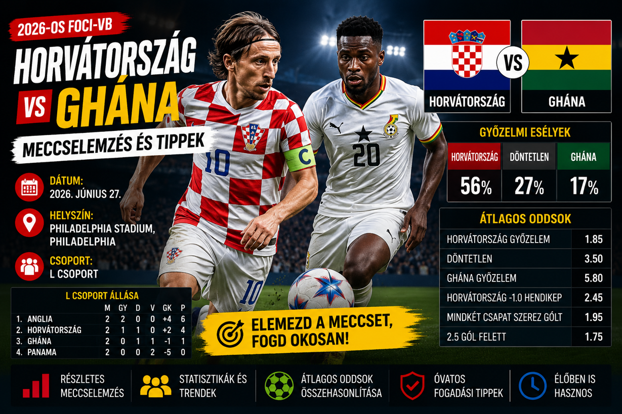 Horvátország vs Ghána